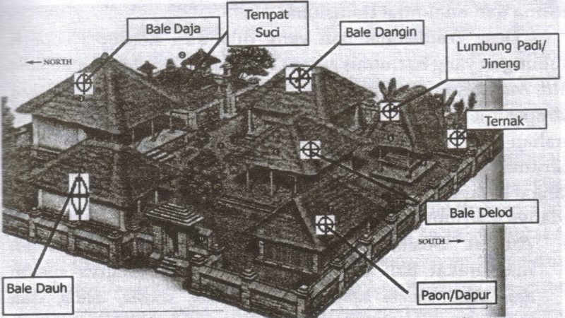 Struktur rumah Bali